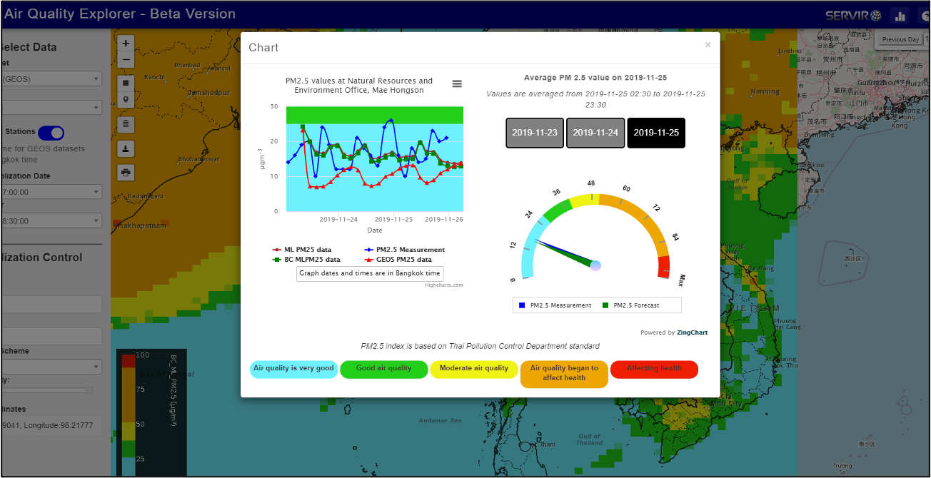 Data in app