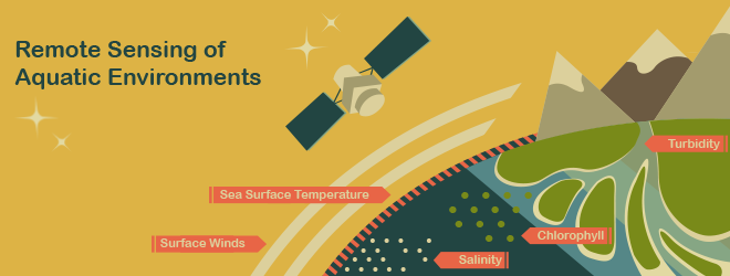 Remote Sensing of Aquatic Environments graphic