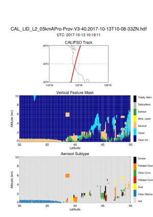 images of Cloud-Aerosol Lidar and Infrared Pathfinder Satellite Observation (CALIPSO) and Cloud-Aerosol Lidar with Orthogonal Polarization (CALIOP Lidar)