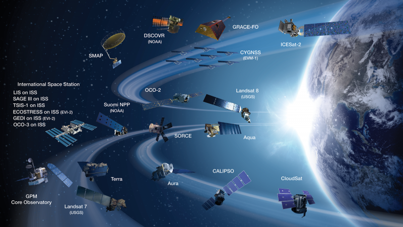 Current Earth Missions as of 2019