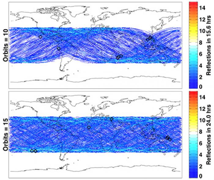 Visual of CYGNSS in orbits of ten and orbits of fifteen. 