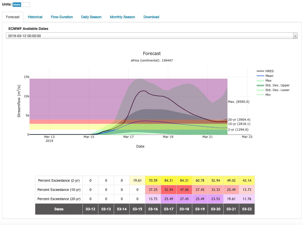 Image of a Global Streamflow Forecasting