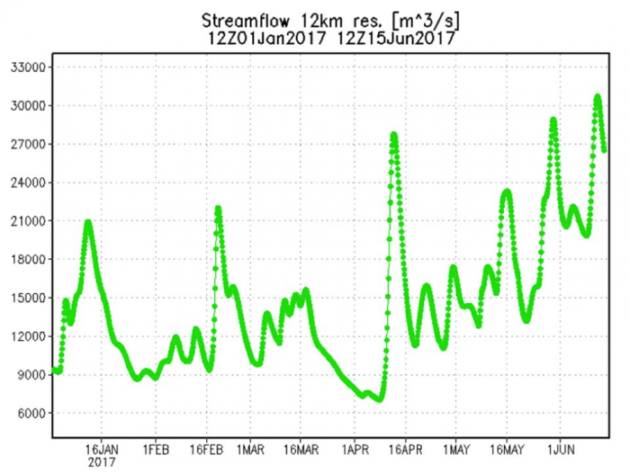 Image of Chart of Streamflow Maps for 2017 Uruguay Flooding