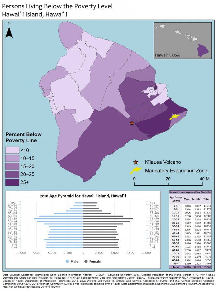 Visual gradient graph of persons living at or below the poverty level in relation to the location of the Kilauea volcano and site of eruption.