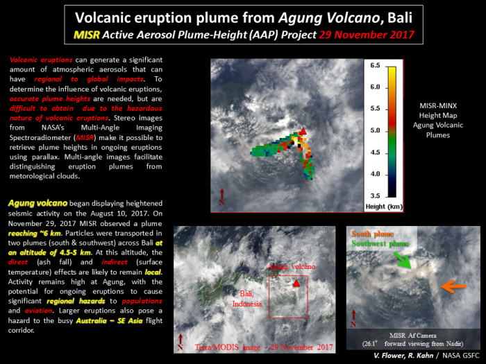 Image of MISR Calculates Active Aerosol Plume-Height From Mt. Agung Eruption