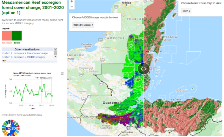 Land Cover Change Modeling