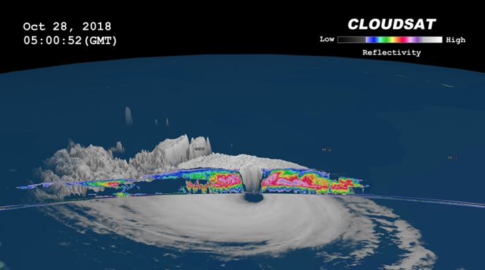 Cloudsat image of Typhoon Yutu's Vertical Structure