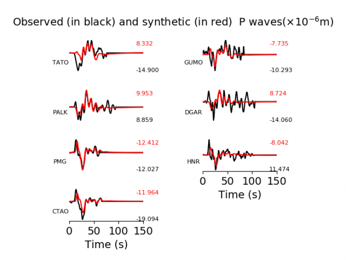 Observed and synthetic P waves of Lombok M7.0 Earthquake