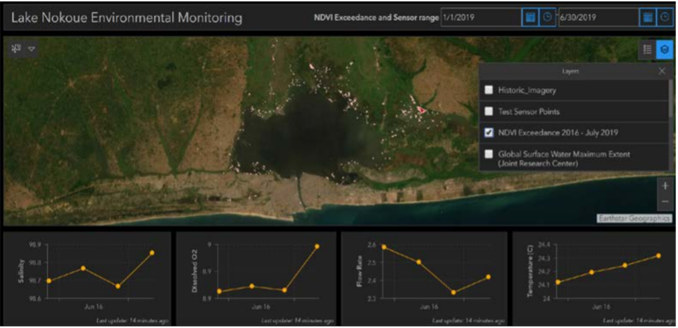 Environmental Observatory Information System Prototype