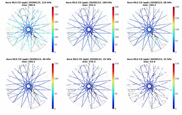 Aura MLS carbon monoxide measurements from multiple altitudes on January 23rd, 2020, show the CO plume off the southern tip of South America at between 68 hPa (~19km) and 32 hPa (~23km), indicating that the plume is at least 4km thick. Credit: NASA Disast