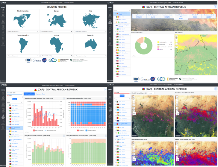 Example of GWIS Country Profile pages, illustrating the graphic interface and the charts and plots generated for a sample country (Central African Republic). Simple drop-down and slider menus allow users to select the area of interest and the temporal reporting period. Credits: NASA/GWIS