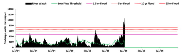 Image of Graph 