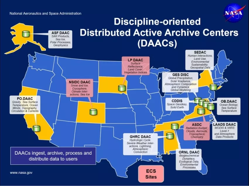 Map of DAACs across the country