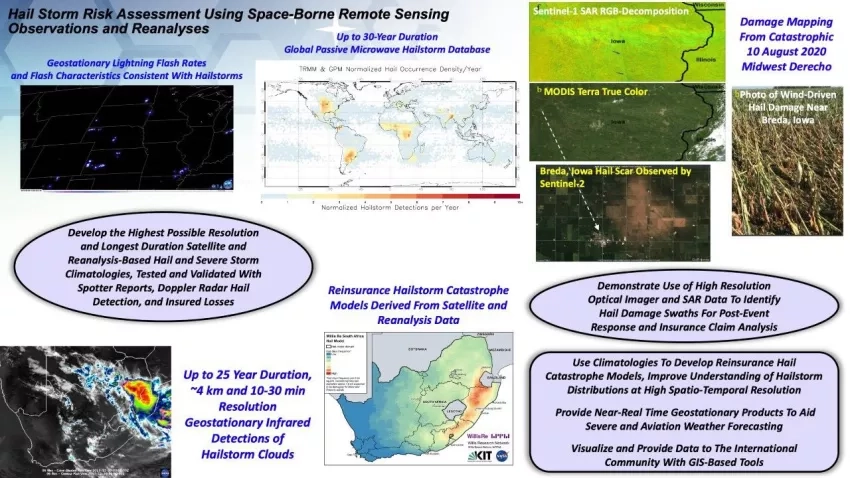 This image depicts the aims of Kris Bedka’s A.37 Research project, as well as some of its previous accomplishments. Credits: NASA, Kris Bedka