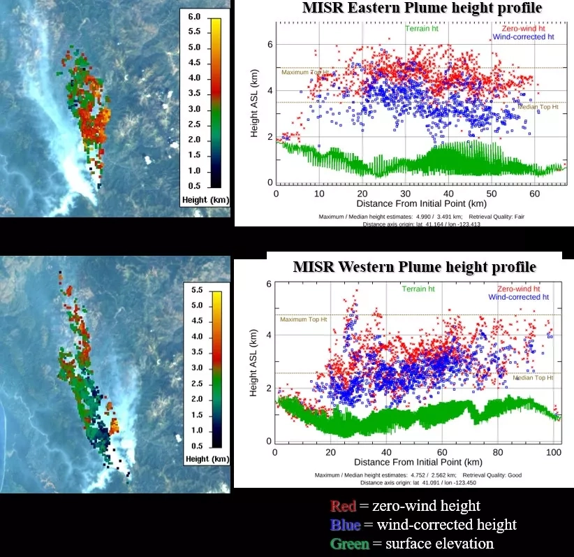 MISR Plume heights from the California fires