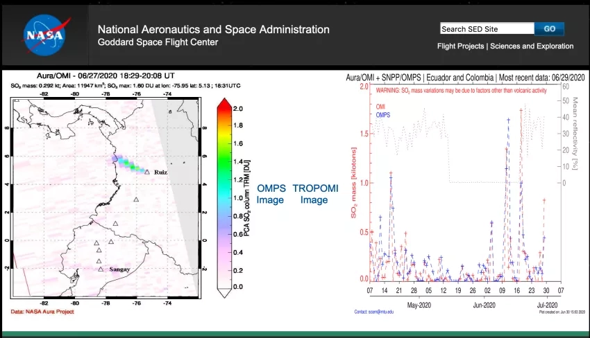 Every week, the GVP publishes a report of new volcanic activity which often rely on NASA data sources, such as the image above depicting degassing from the Ruiz volcano in June 2020, and directs viewers to NASA for more detailed information on volcanic activity. The SO2 data collected by OMI, OMPS, and TROPOMI for the new activity are posted on NASA’s SO2 monitoring website: Multi-decadal Sulfur Dioxide Climatology from Satellite Instruments. Credits: NASA/Nickolay Krotkov