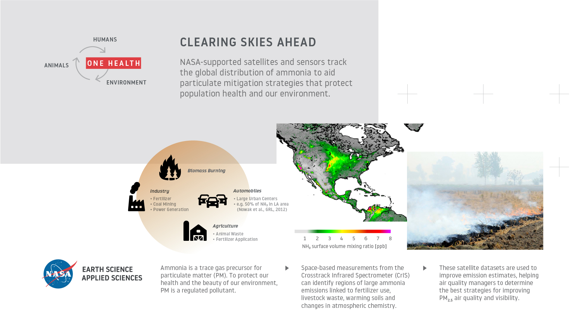 Tracking Ammonia Emissions