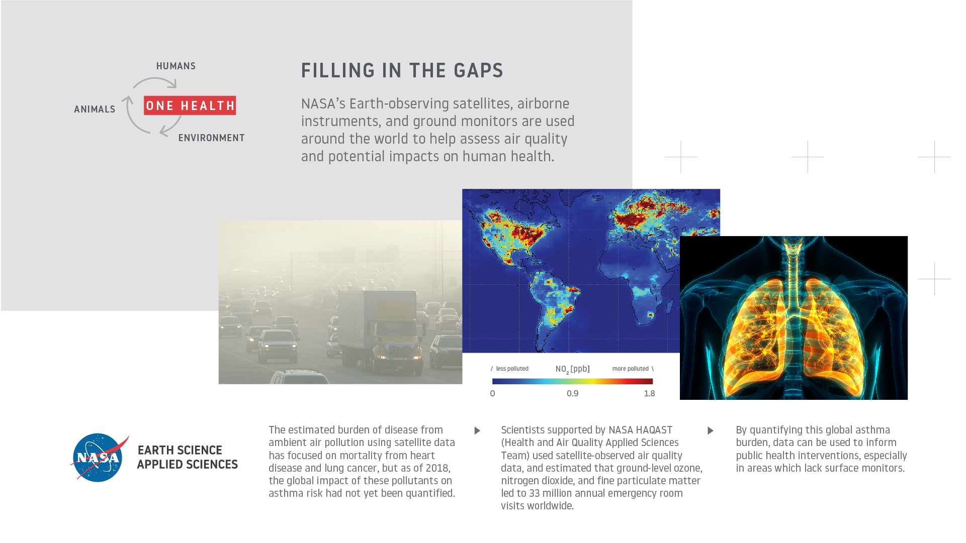 Quantifying Global Asthma Burden