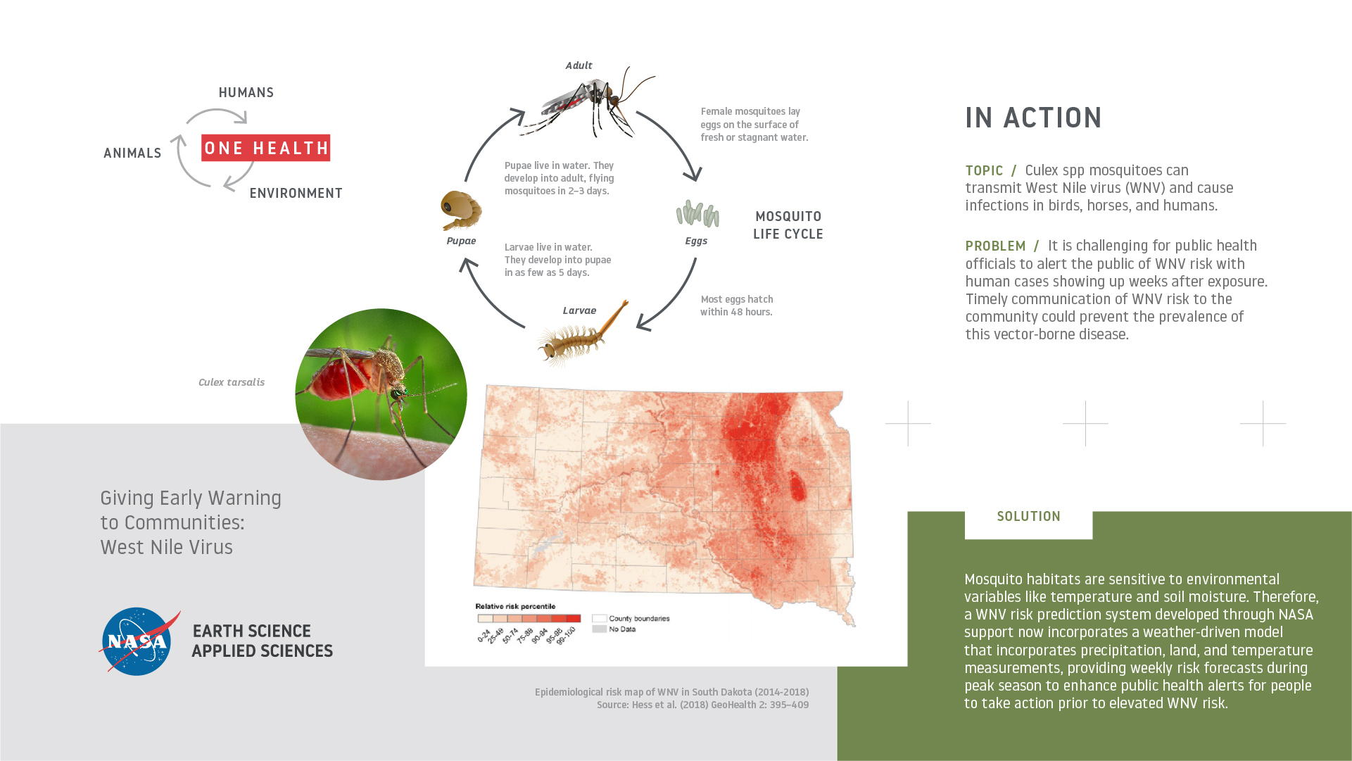 Strengthening West Nile virus Surveillance