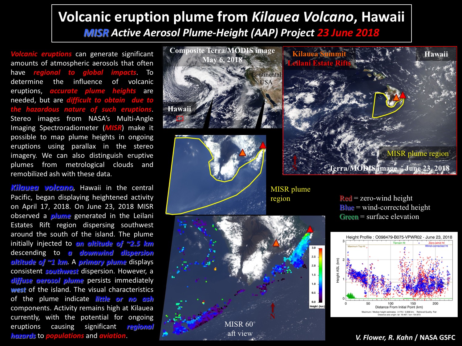 Kilauea Eruption History Chart