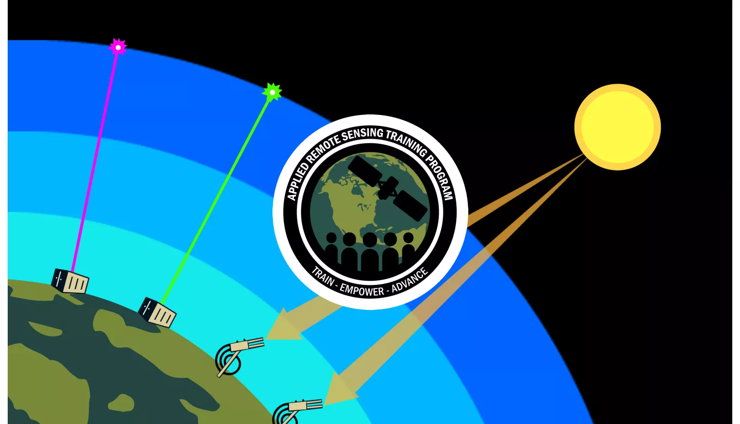 Graphic of Instruments Measuring Atmosphere with Lasers from Earth's Surface