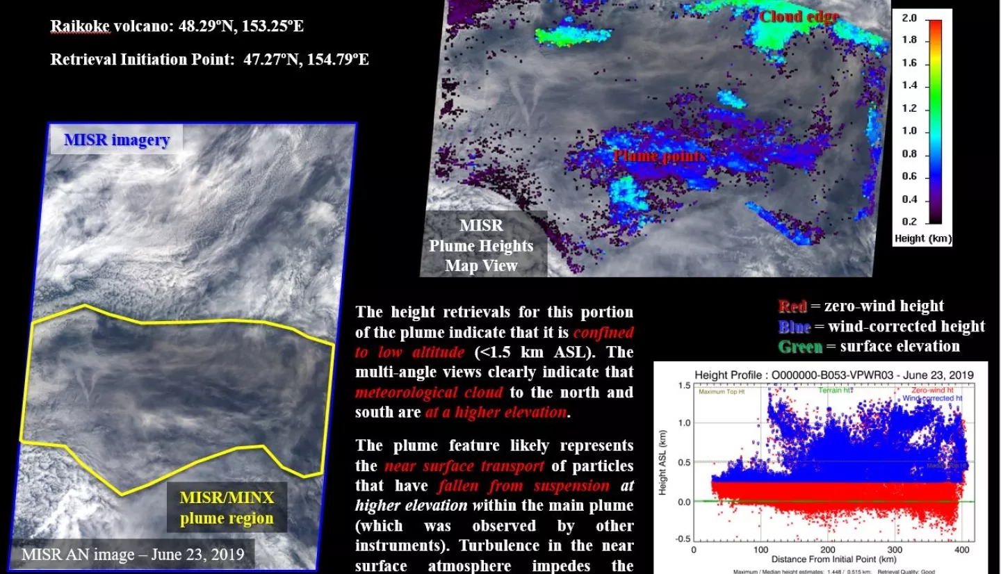 MISR plume height retrievals for the Raikoke eruption. 