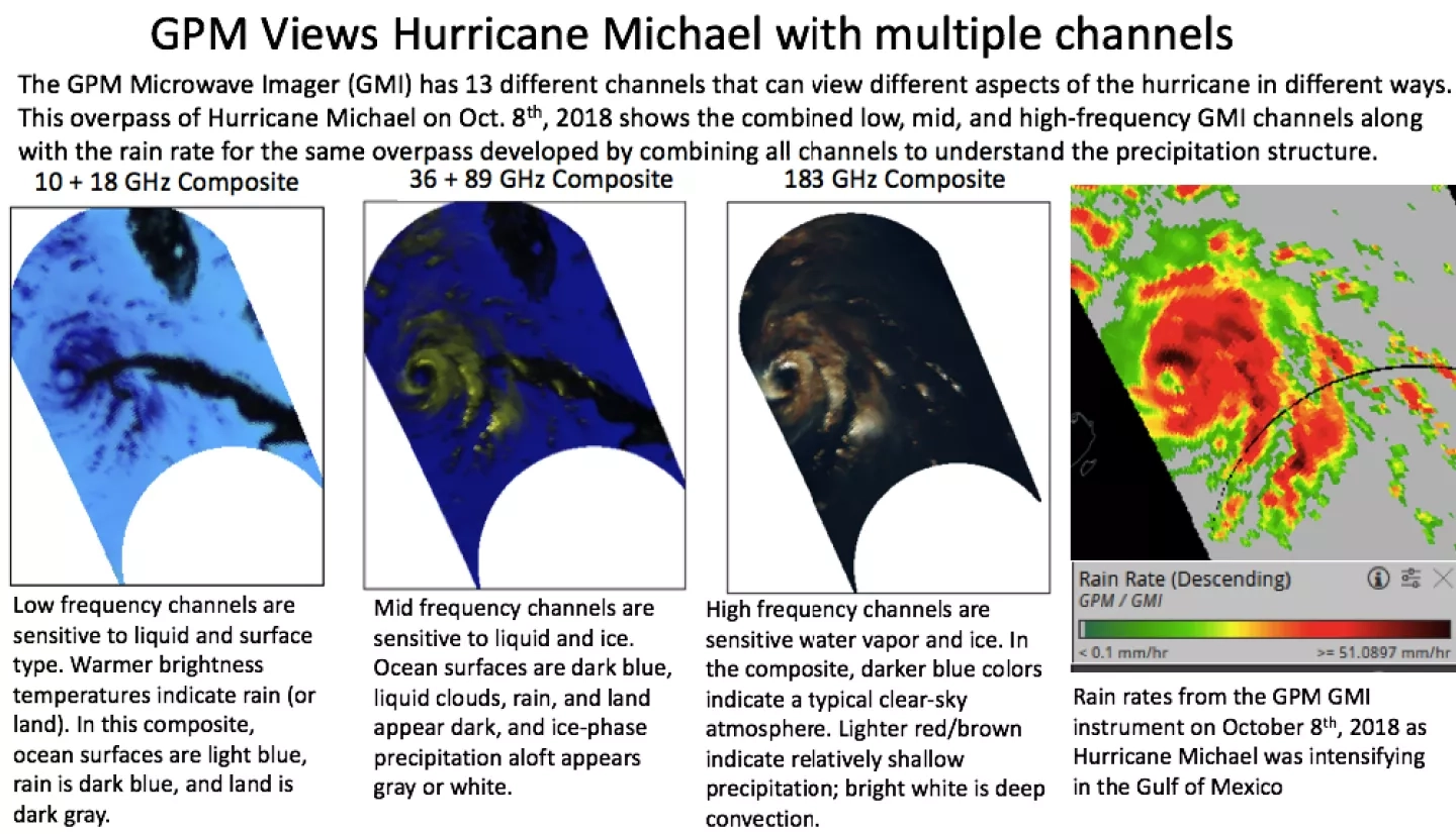 GPM overpass of hurricane michael on 10/8/18