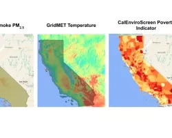 Visualization of mean smoke fine particulate matter (PM2.5) from the Community Multiscale Air Quality Modeling System (CMAQ; Wilkins et al. 2018) and average maximum temperatures from gridMET (Abatzoglou 2011) from August 2008, alongside a census-tract level indicator of poverty (CalEnviroScreen 4.0). Darker red shades indicate higher PM2.5 exposure, temperatures, and poverty.