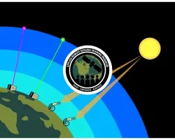 Graphic of Instruments Measuring Atmosphere with Lasers from Earth's Surface