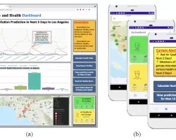 Sample user interfaces: (A) Dashboard, and (B) Mobile app to provide information about air quality predictions, possible health risks, and generate alerts/warnings